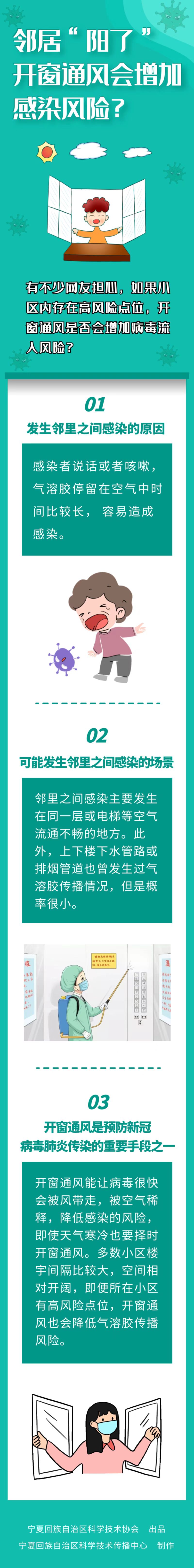 21邻居“阳”了，开窗通风会增加感染风险？.jpg